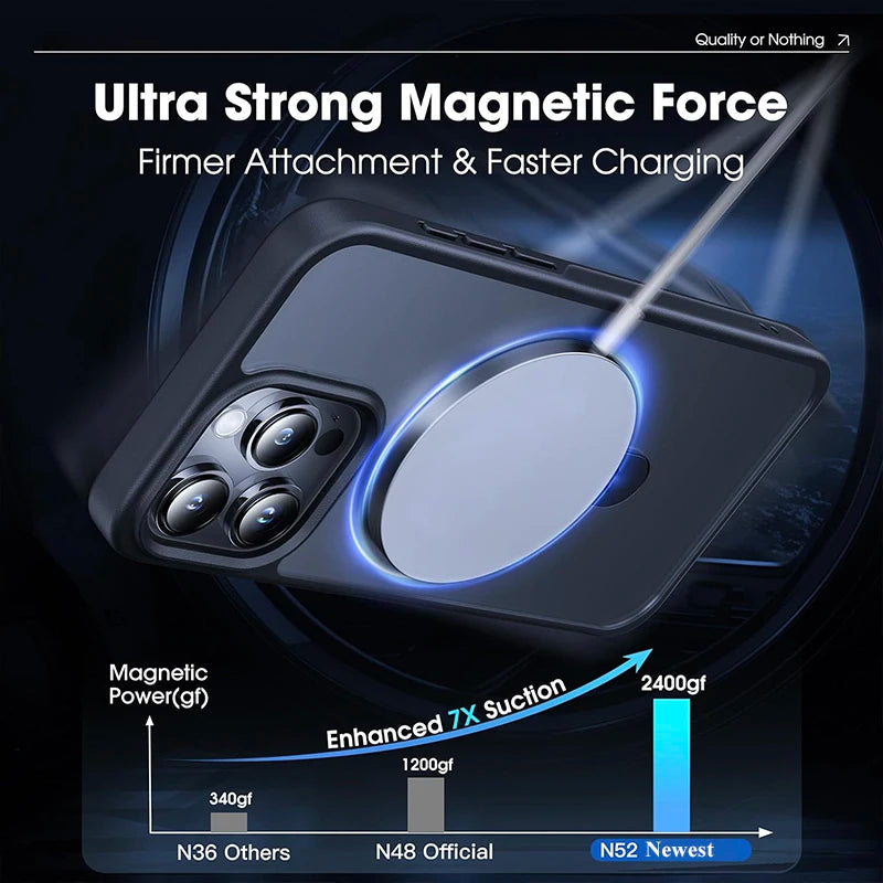 Magnetic Phone Case with Ring Stand – iPhone 11–15 Pro/Max
