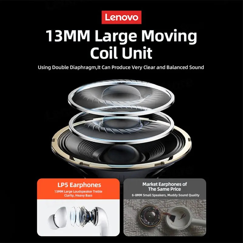 Lenovo LP5 Wireless Bluetooth Earbuds – HiFi, Sports, Waterproof with Mic