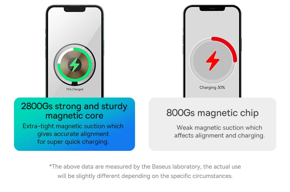 Baseus 3-in-1 20W Magnetic Wireless Charger – iPhone, AirPods & Apple Watch
