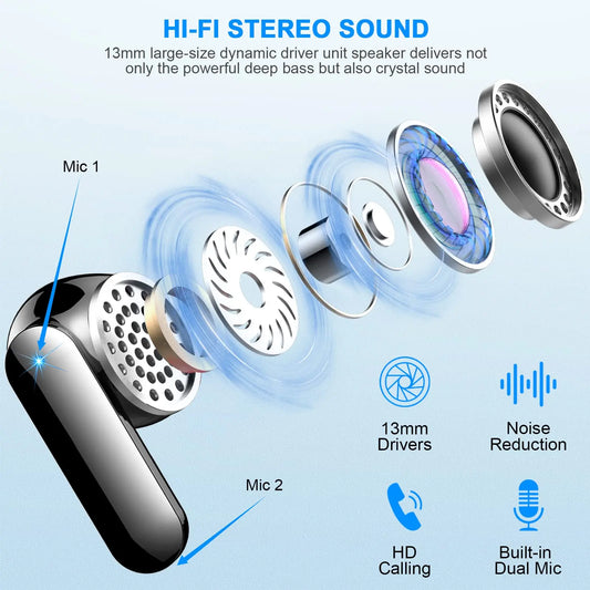 Wireless Bluetooth 5.3 Earbuds – Noise Cancelling, 36H Playtime, LED Display