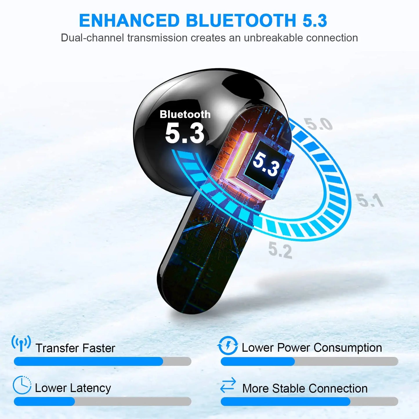 Wireless Bluetooth 5.3 Earbuds – Noise Cancelling, 36H Playtime, LED Display