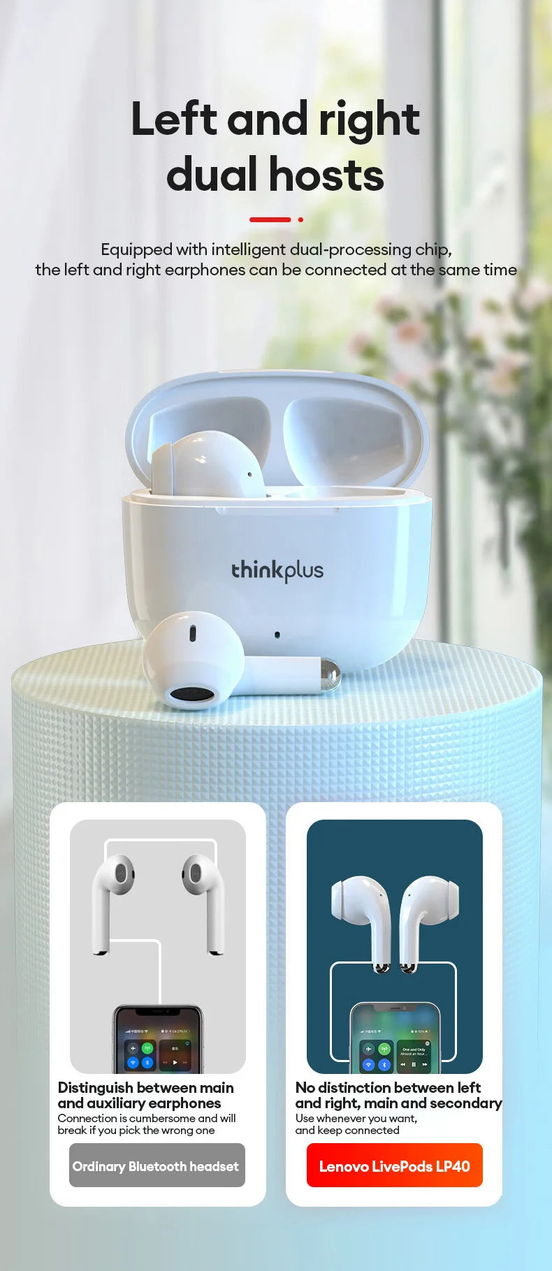 Lenovo LP40 Pro TWS Earbuds – Real-Time Translation, Bluetooth, AI, Travel