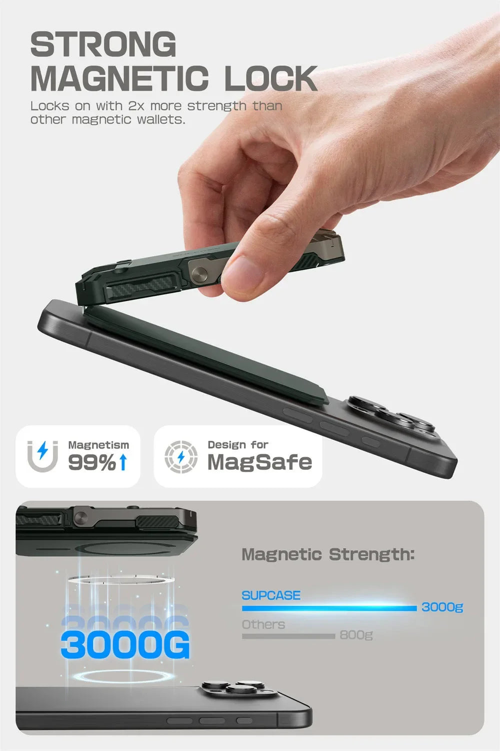 SUPCASE Magnetic Tripod Phone Stand – Credit Card Holder, MagSafe Compatible