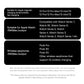 Baseus 3-in-1 20W Magnetic Wireless Charger – iPhone, AirPods & Apple Watch