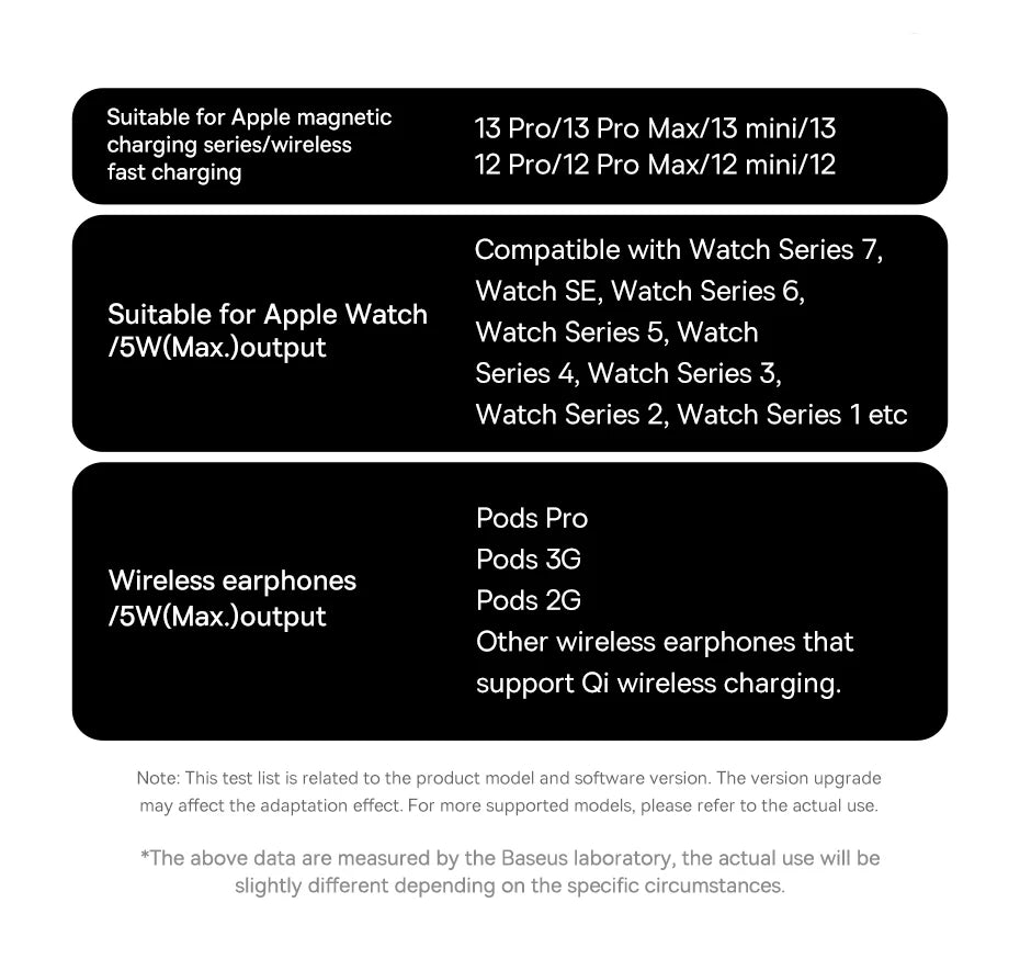 Baseus 3-in-1 20W Magnetic Wireless Charger – iPhone, AirPods & Apple Watch
